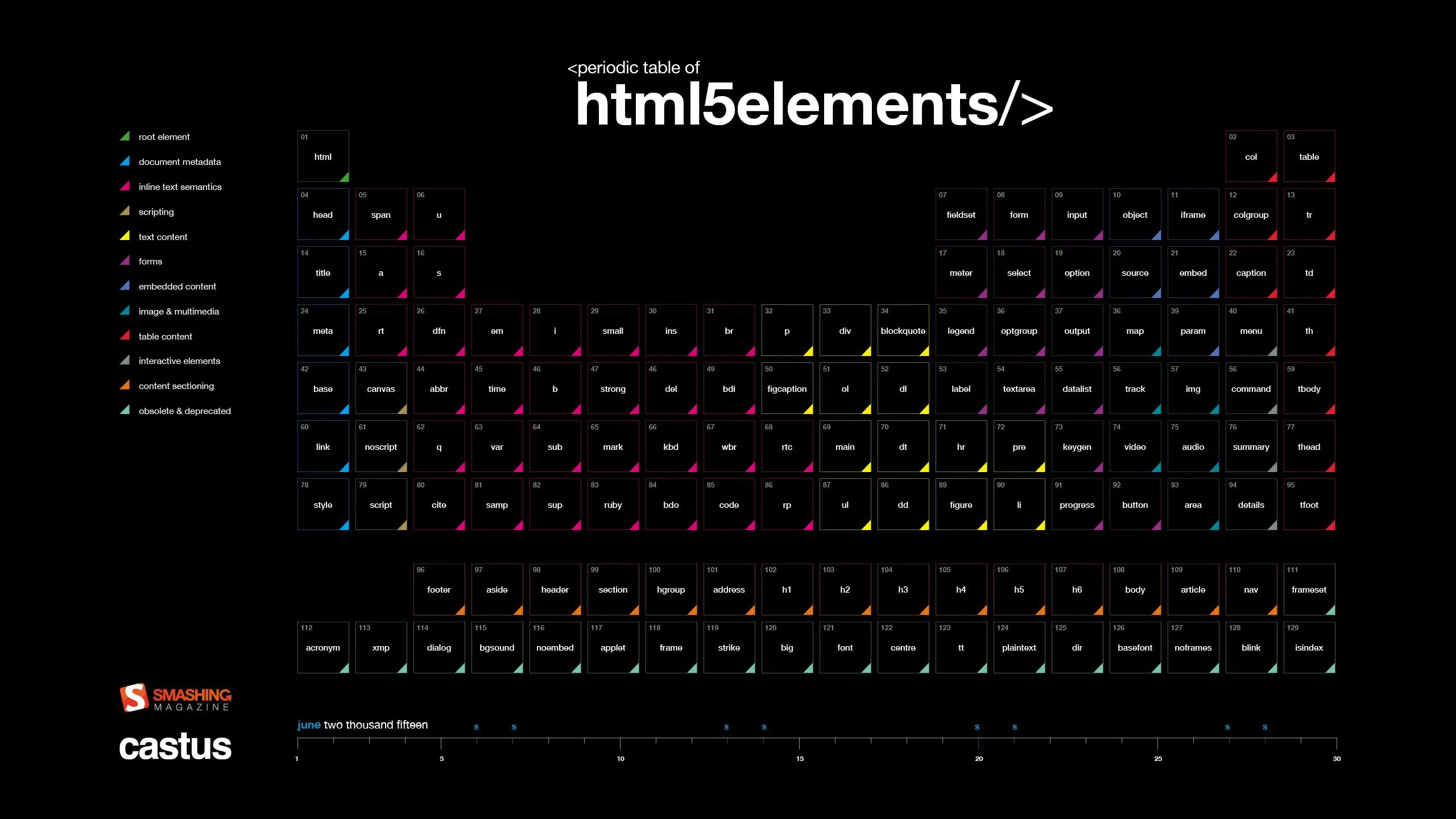 Обои Periodic Table of elements. Таблица Менделеева. Html код. Периодическая таблица обои. Source elements