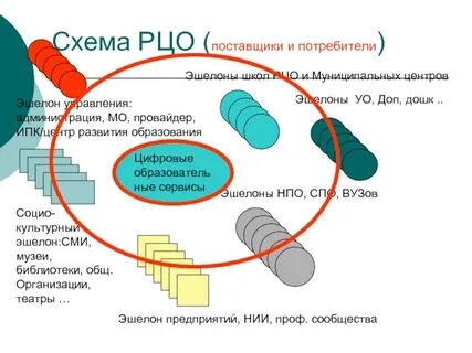 Рцо