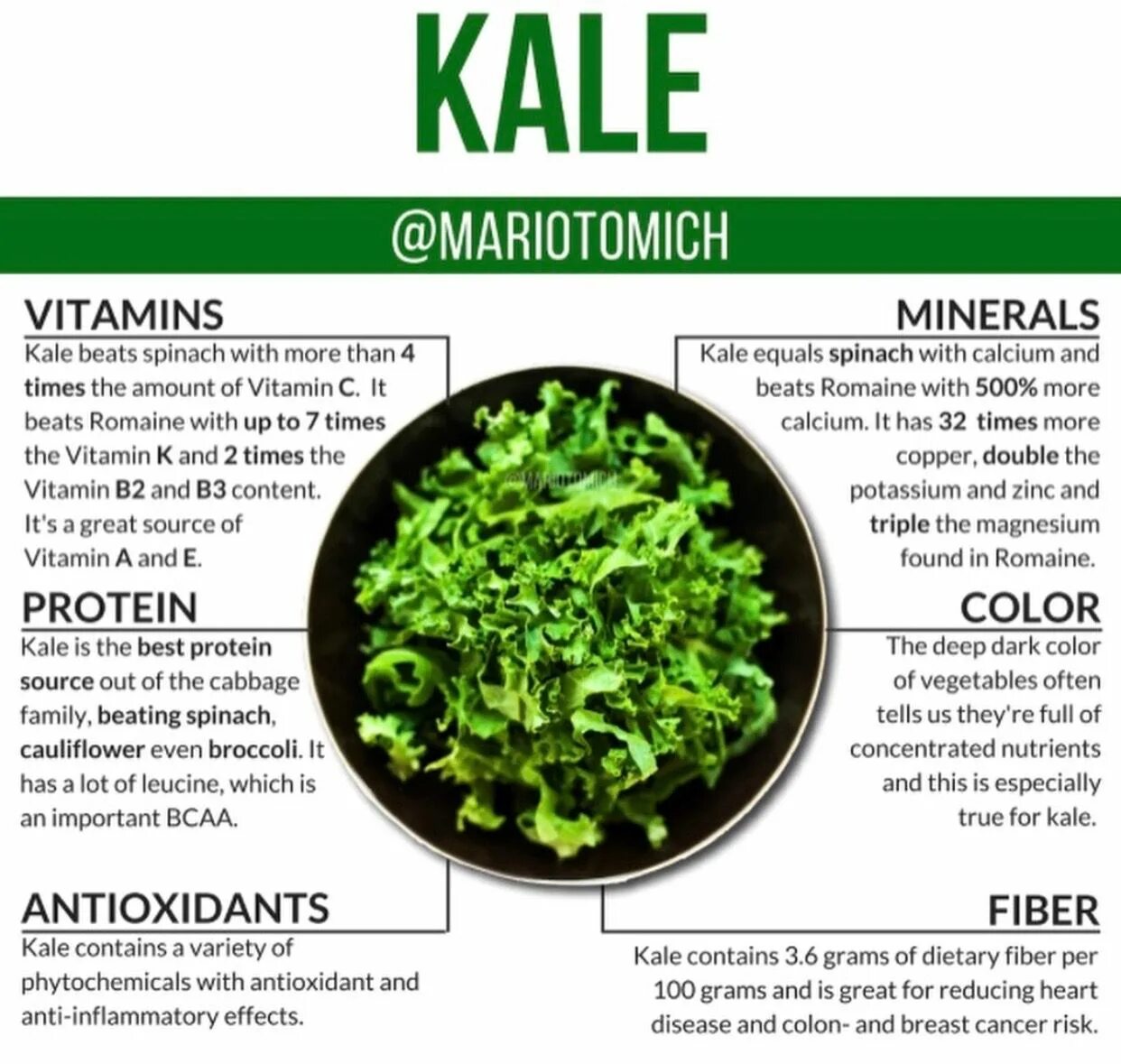 Kale food. Kale витамин с. Kale ингредиент. Kale перевод