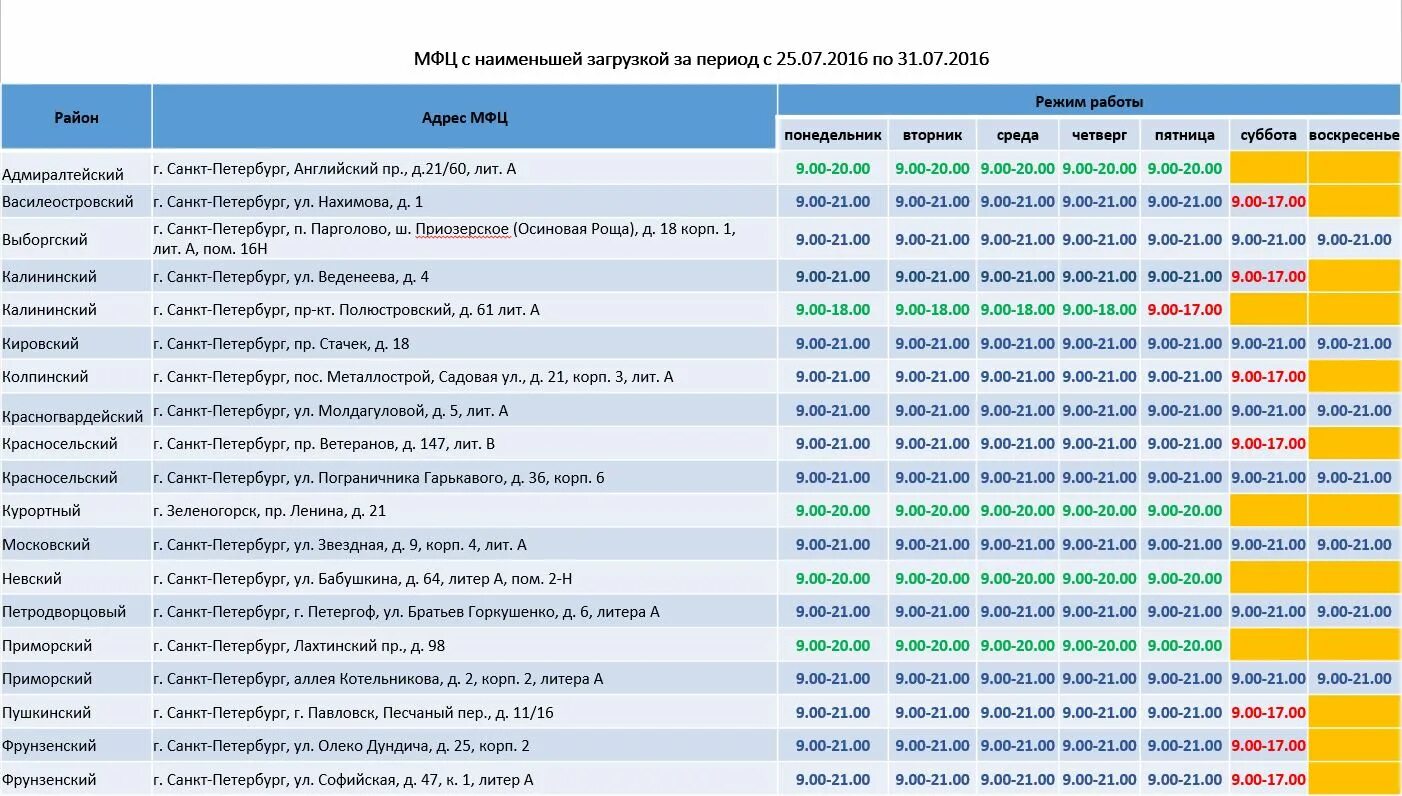 Мфц спб телефон приморского