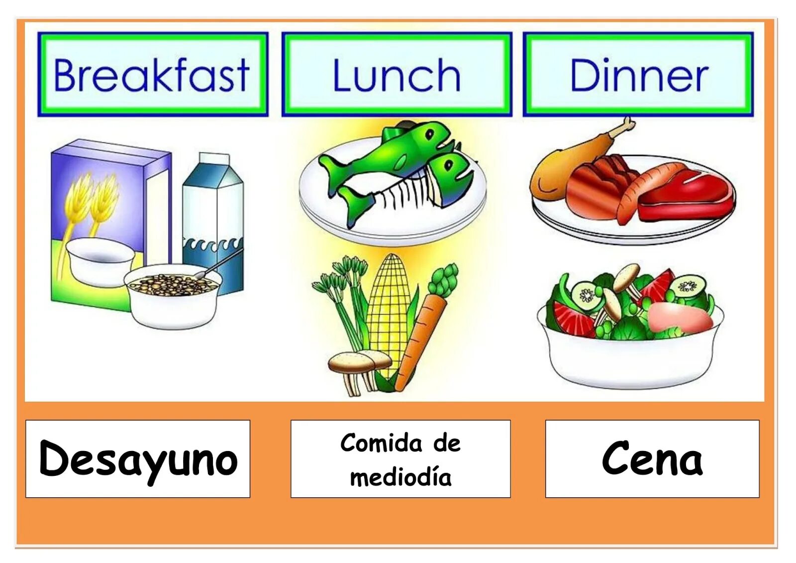 Breakfast, lunch and dinner. Breakfast lunch dinner supper. Have Breakfast lunch dinner. Breakfast lunch dinner time. Завтрак обед и ужин на английском