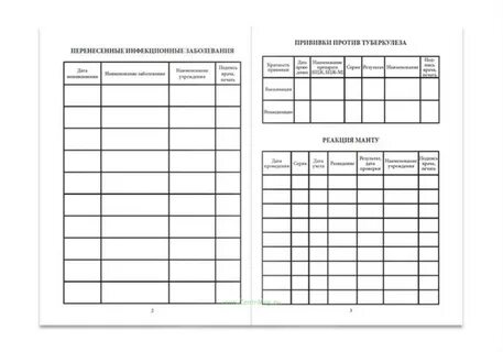 Электронная прививочная карта