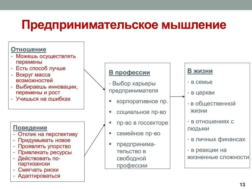 Развитие бизнес мышления. Предпринимательское мышление. принципы предпринимательского мышления. формирование предпринимательского мышления. предпринимательский тип мышления.