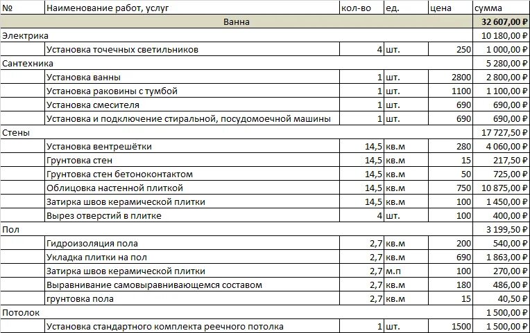 Примерная смета по ремонту ванной комнаты. Смета на укладку плитки. Смета по укладке плитки на стену. Смета крыльца металлоконструкции.