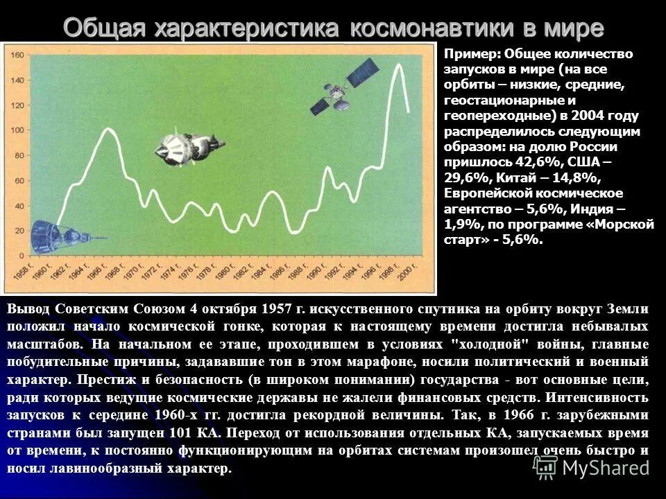 Россия в мире вывод. Характеристика с днем космонавтикихсрактеристика. Вакуум особенности в космонавтике.