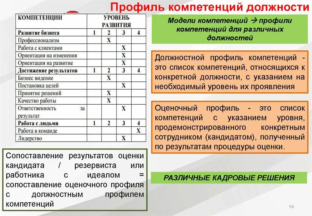 Оценка по рабочим качествам