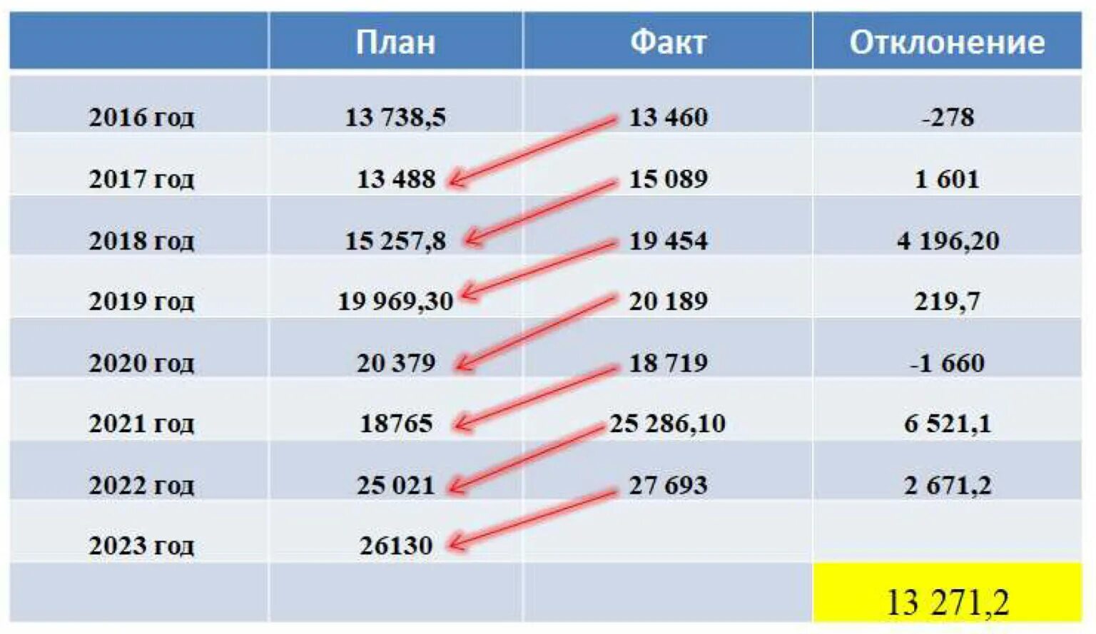 Презентация на тему: "Практический опыт управления Cash Flow Евгений Медведев Ру