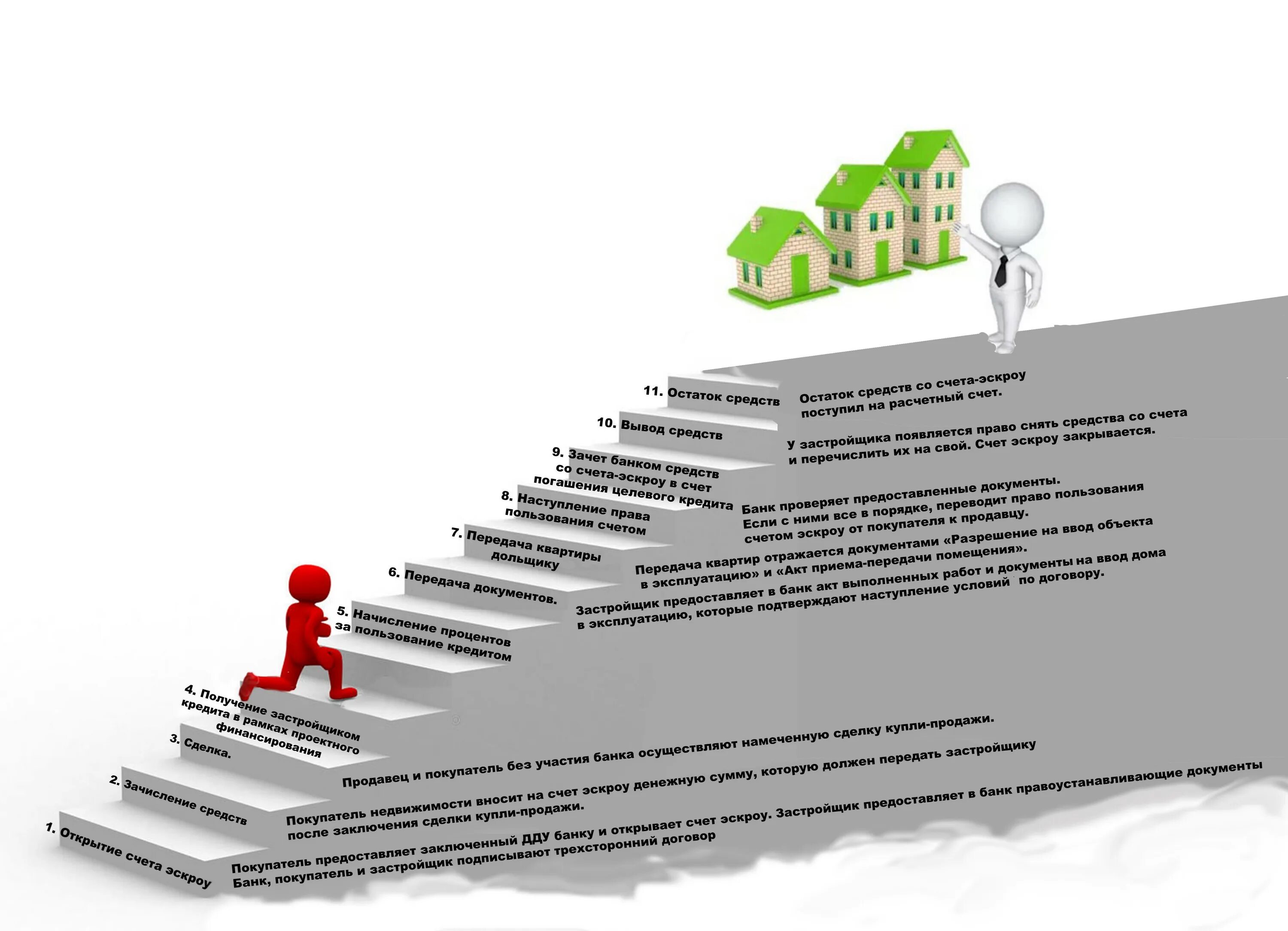 Основные средства застройщика