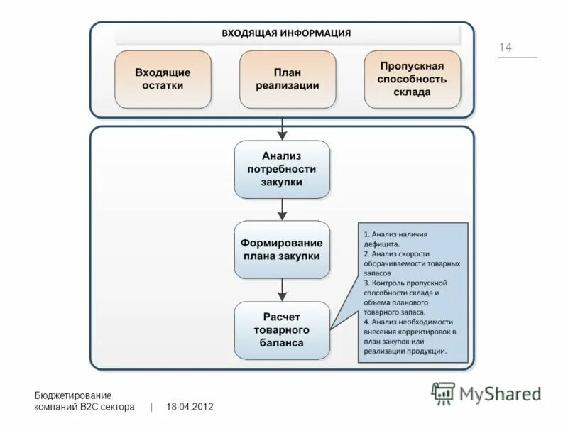 Атмосфера бюджетирование. Бюджет проекта пример. Бюджетирование в системе управленческого учета. Организационная структура бюджетирования. Бюджетов в управленческом учете схема.