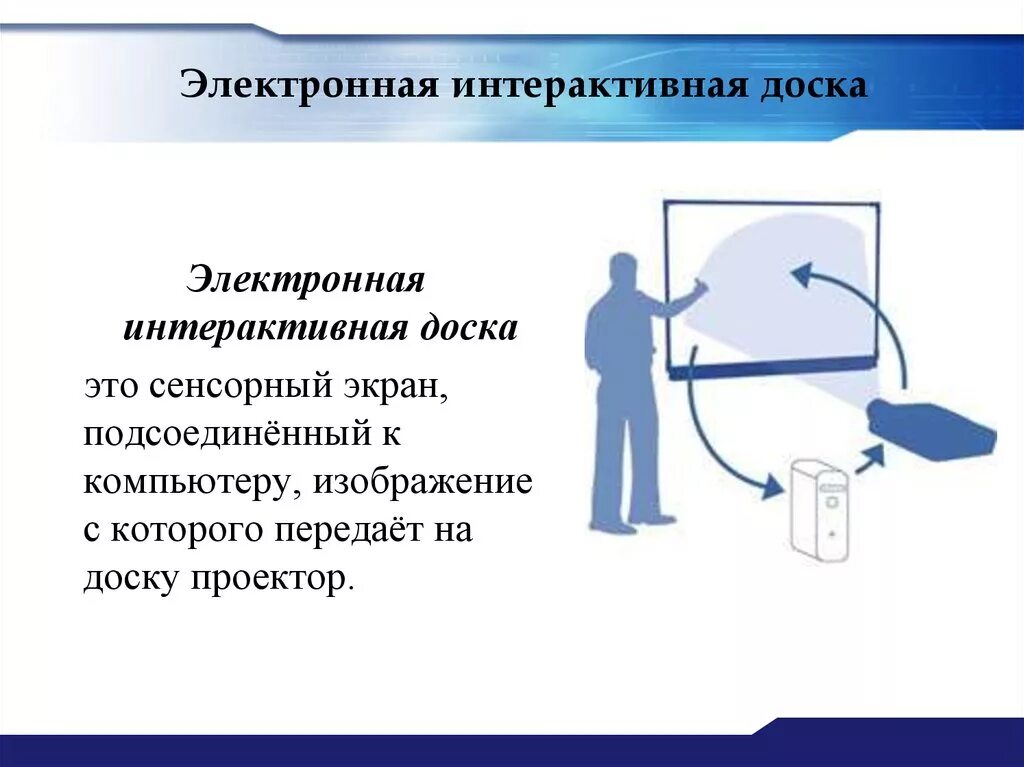 Как пользоваться интерактивной. Интерактивная доска для презентаций. возможности интерактивной доски. конструкция интерактивной доски. интерактивная доска назначение.