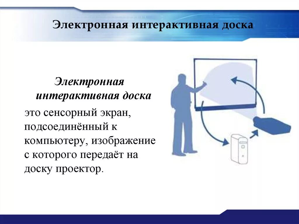 Интерактивная доска для презентаций. Возможности интерактивной доски. Конструкция интерактивной доски. Интерактивная доска Назначение. Продолжительность использования экрана эсо