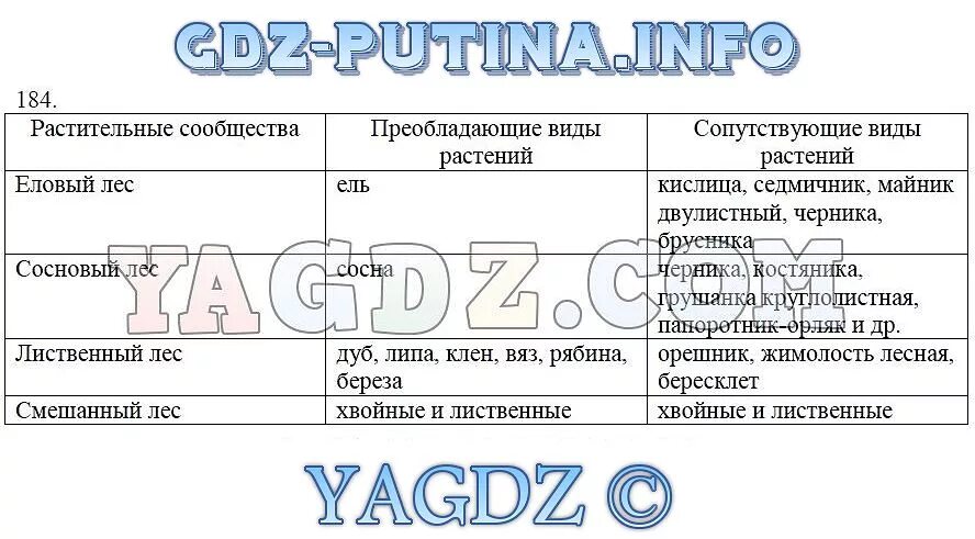 Биология 6 класс страница 17 лабораторная работа. Биология 6 класс страница 17 лабораторная работа