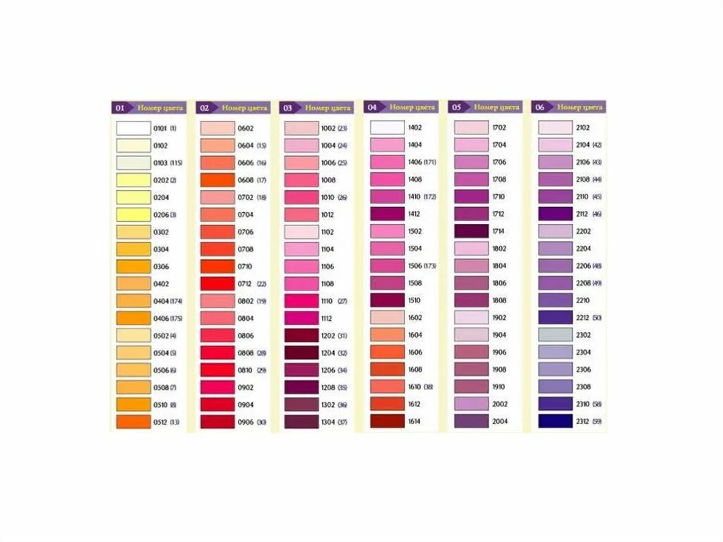 Цветовая палитра ниток мулине гамма с названиями цветов. Карта цветов москвы. Палитра мулине гамма по номерам по порядку. Таблица ниток мулине гамма с названиями. Нитки мулине риолис таблица цветов.