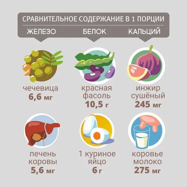 Как набрать норму белка. Белок в продуктах таблица для вегетарианцев. Белковые продукты для вегетарианцев. Белки вегетарианство. Откуда брать белок вегетарианцам.