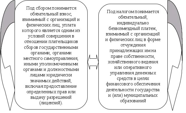 Отличие налогов от сборов. Налог и сбор сходства и различия. Налоги и сборы общность и различия. Сходства и различия налогов и сборов. Налоги и сборы разница