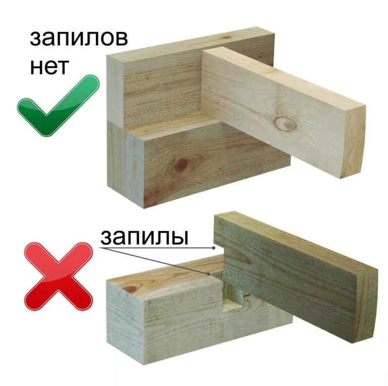 Как крепить лаги к брусу. Лаги пола из бруса 150х100 бруса. крепление лаг для пола к обвязочному брусу. обвязка из бруса 150х100.