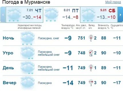 Погода в мончегорске на неделю норвежский