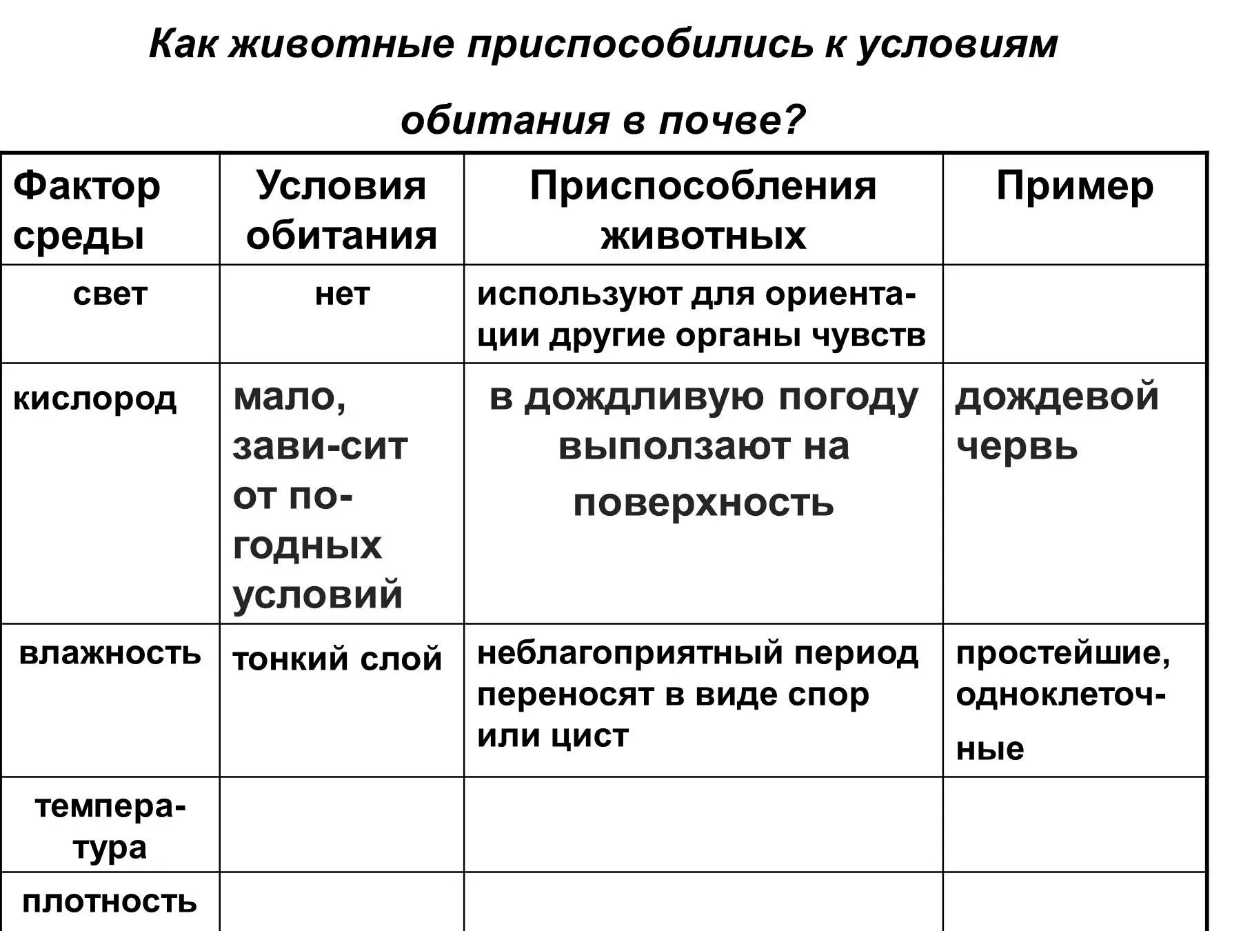 Условия жизни организмов в почвенной среде. Приспособление животных в почвенной среде обитания таблица. Как приспосабливаются животные к условиям обитания. Как животные приспособились к условиям обитания в почве. Условия и обитатели почвенной среды.