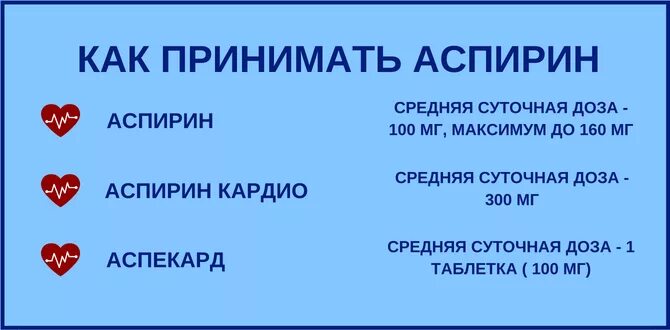 Как принимать аспортан. Аспирин для разжижения.