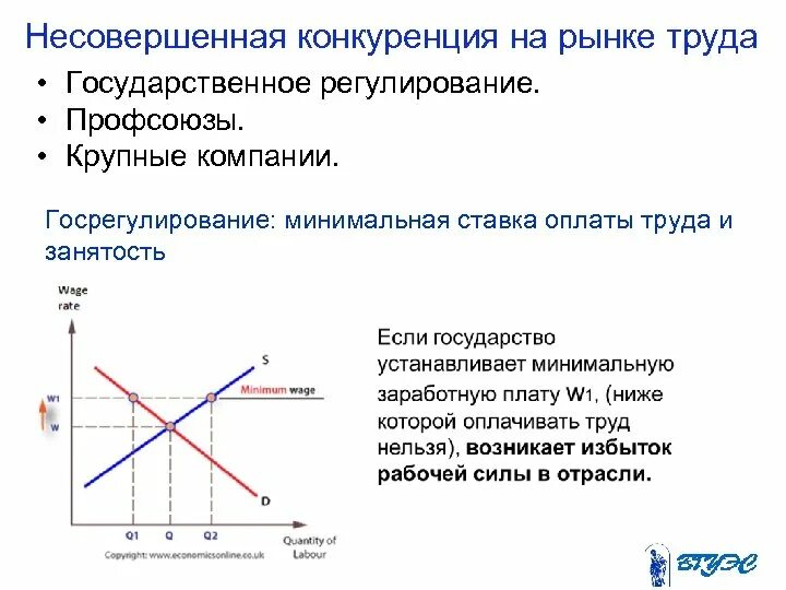 Регулирование условий конкуренции. Рынок труда в условиях несовершенной конкуренции. Несовершенная конкуренция на рынке труда график. Спрос на рынке несовершенной конкуренции. Государственное регулирование рынка труда графики.