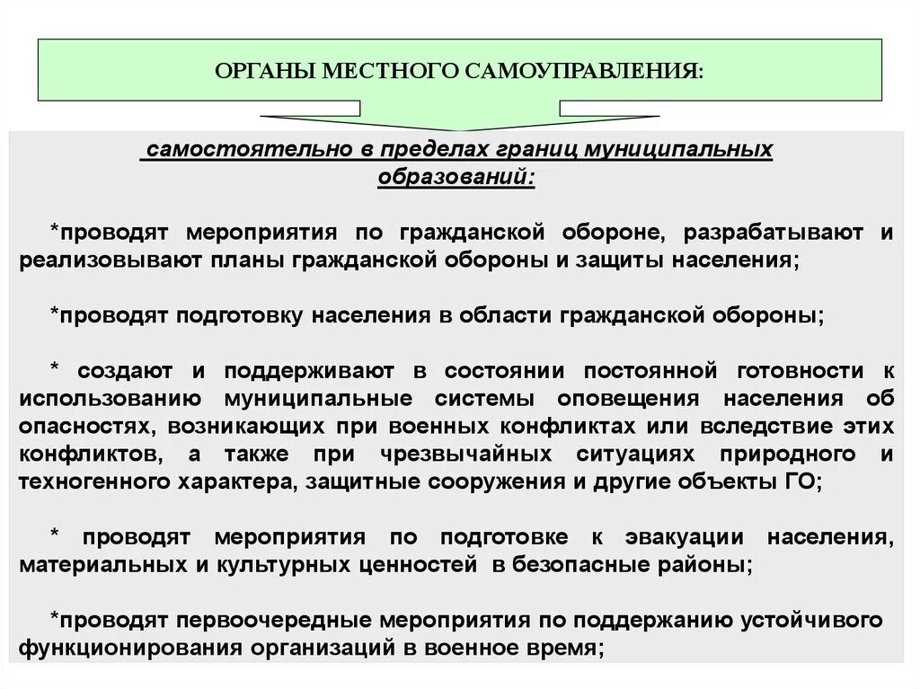 План мероприятий местного самоуправления. Мероприятия проводимые органами местного самоуправления. Гражданская оборона на современном этапе. Органы местного самоуправления самостоятельно. Полномочия органов местного самоуправления в области го.