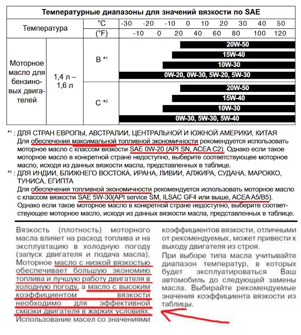 Выбор масла для 1. Допуски моторного масла Solaris 1.6. Допуски масла Hyundai Solaris 1.6. Хендай Солярис допуски моторного масла 1.4. Допуски масла для Хендай Солярис 1.6.