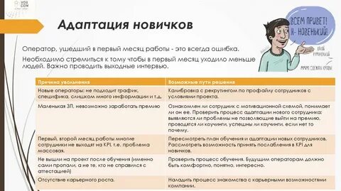 Второй месяц трудоустройства