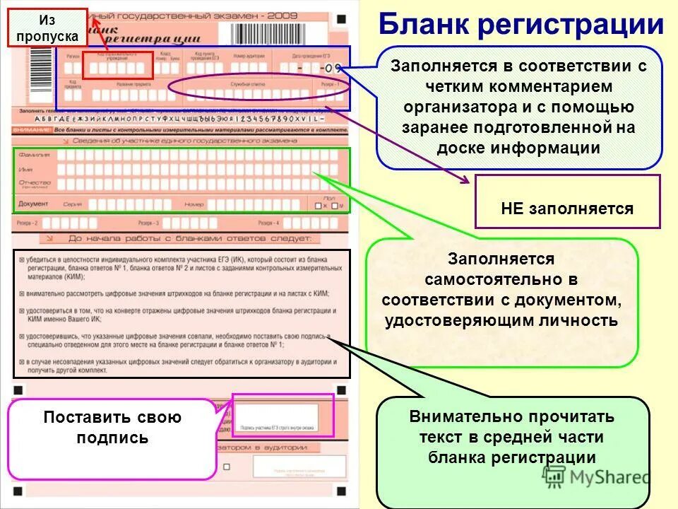 Почему быстро заполняется