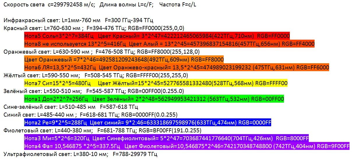 Частота оранжевого света. ТГЦ частота. ТГЦ В Гц. 300 ГГЦ В Гц. ТГЦ это сколько Гц.