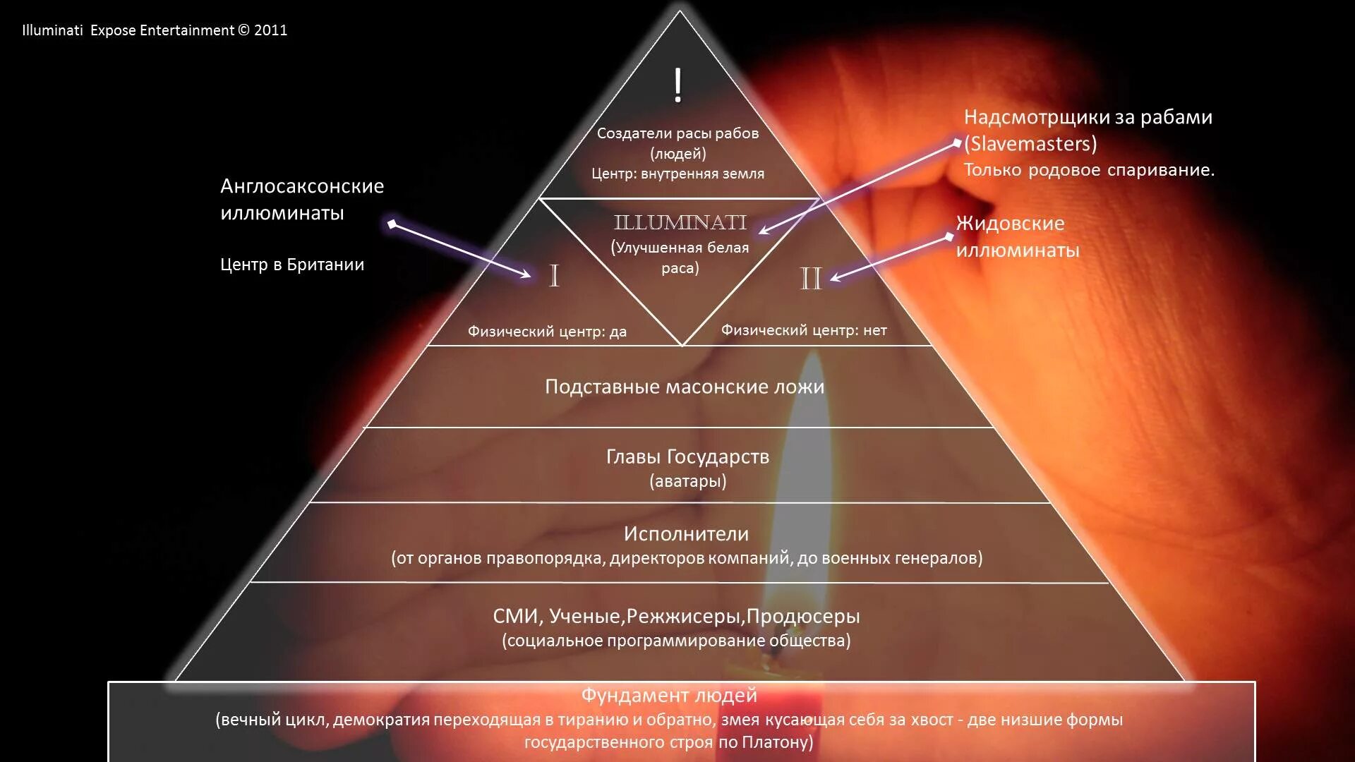 Иллюминаты кто они. Пирамида иллюминатов и масонов. Пирамида власти иллюминатов. Схема масонской иерархической пирамиды. Ступени пирамиды.