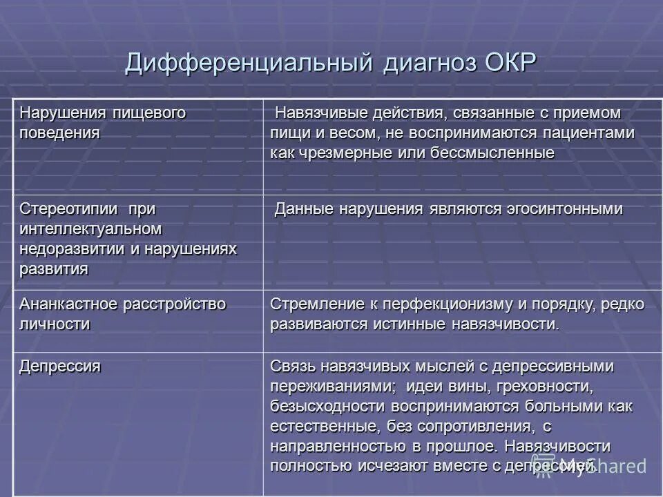 Депрессия навязчивые. Дифференциальный диагноз обсессивно-компульсивного расстройства. Дифференциальный диагноз окр. Диагноз обсессивно-компульсивное расстройство. Компульсивное расстройство личности.