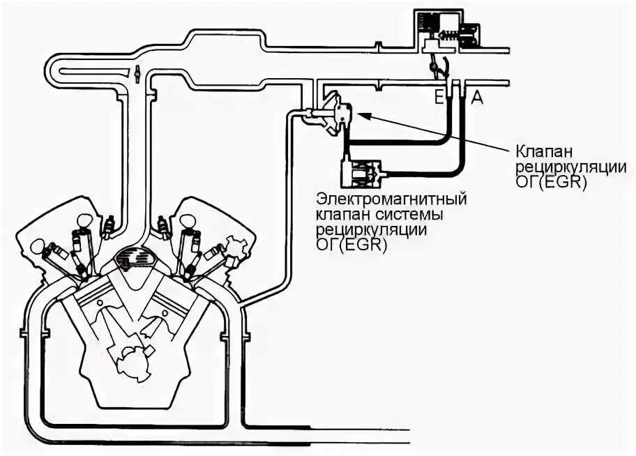 Егр заявление. Система рециркуляции выхлопных газов egr. схема рециркуляции выхлопных газов egr на дизеле 1kd-ftv. система egr на бензиновом двс. егр 6g72 схема.