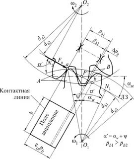 Контроль зубчатого зацепления