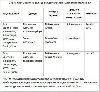 Сколько давать витамин д ребенку 1 год