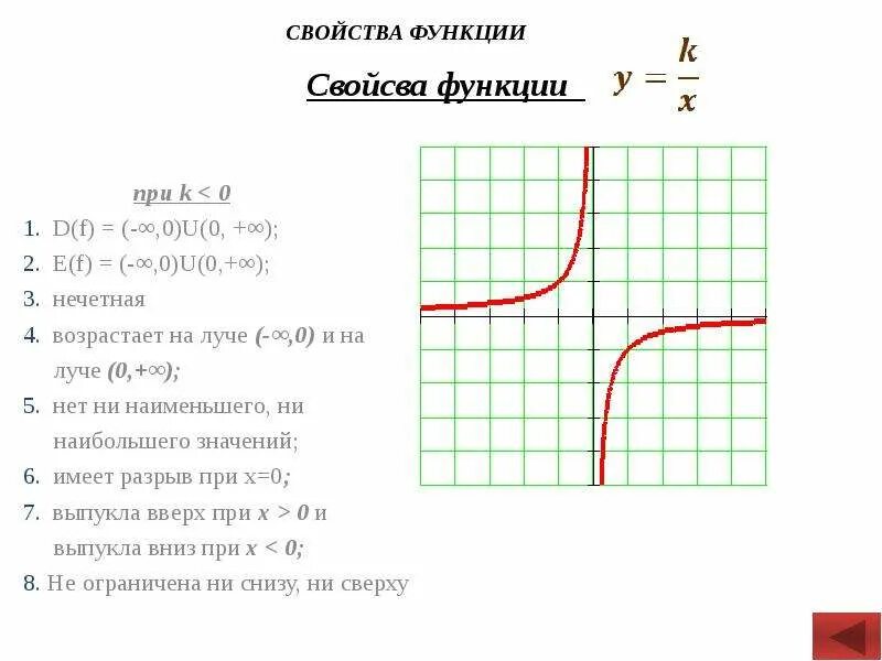 Сформулировать свойства функции. Характеристика функции. Свойства функции. Какие есть свойства функции. Функция свойства функции.