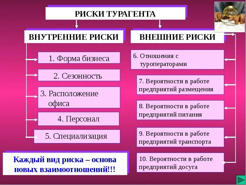 Внутренние и внешние операции. Внешние и внутренние риски. Риски турфирмы. Риски туристической фирмы. Риски турагентства.