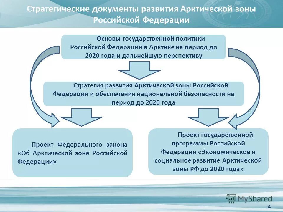 Государственная программа развития арктической зоны. Государственная программа развития арктической зоны. Арктическая стратегия. Приоритеты регионального развития. Социально-экономическое развитие арктической зоны.