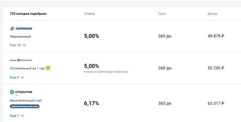 Сбербанк счет лучший процент