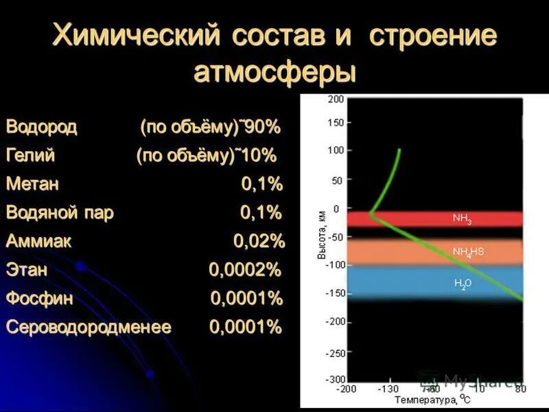 состав воздуха атмосферы юпитера. хим состав атмосферы юпитера. состав и строение атмосферы. состав воздуха атмосферы юпитера. состав и строение атмосферы.