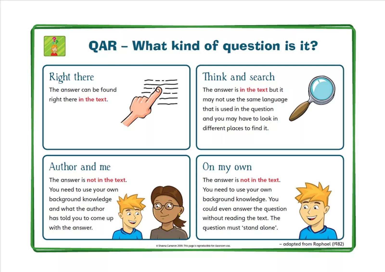 Questions about reading. Вопросы с what kind of. types of questions. kinds of questions. ответ на вопрос are you reading.