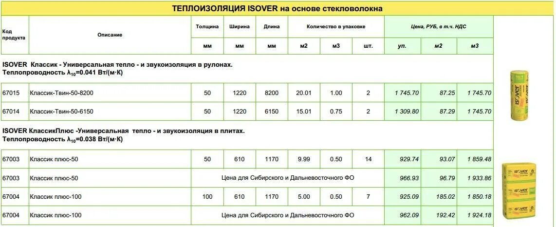 50мм. Вес минераловатного утеплителя 1 м2. Минераловатный утеплитель вес. Минеральная вата isover 100 кг/м2. Минераловатный утеплитель вес.