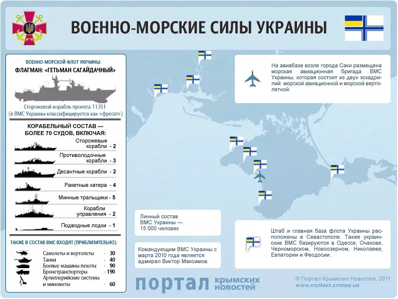 Морские потери украины. Базы ВМФ Украины. Военно морской флот США таблица. ВМСУ Украины Корабельный состав. Военный флот США численность.