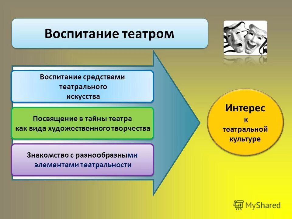 сообщение на тему театр как источник знаний и нравственных ценностей. театр как источник нравственных ценностей. этические ценности класса. изобразительное искусство как источник нравственных ценностей. вывод по изобразительному искусству.