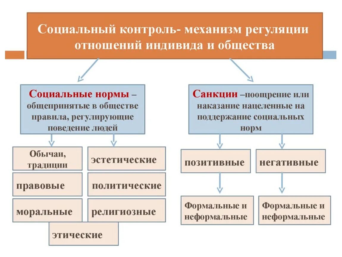 Ситуации социального контроля