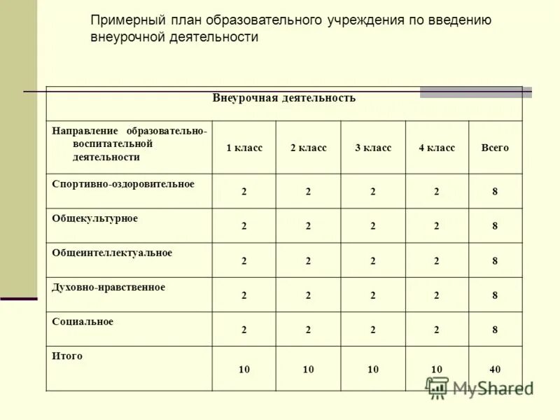 общекультурное направление внеурочной деятельности 1 4