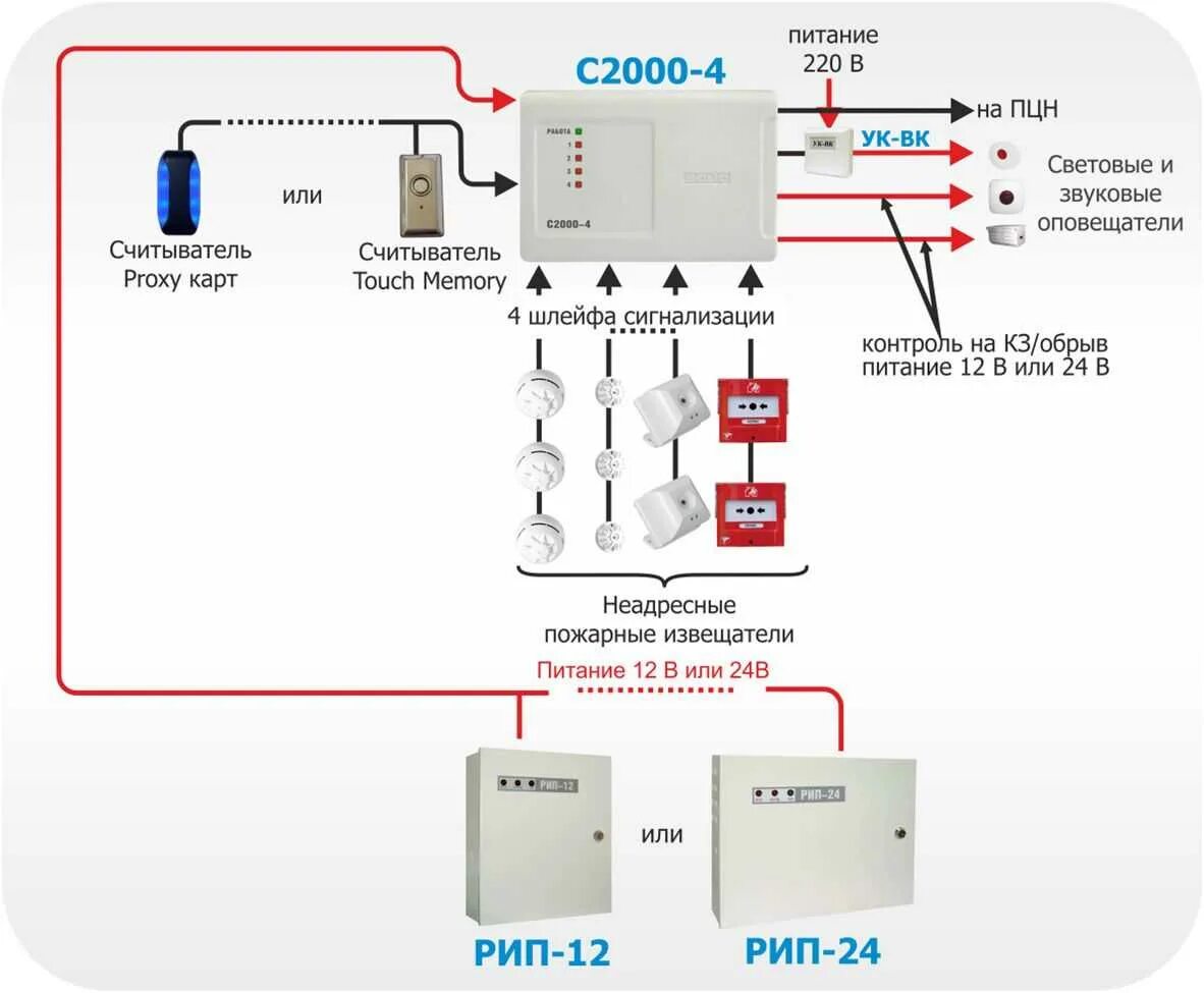 Оповещение напряжение. Блок приемно-контрольный охранно-пожарный с2000-4. Охранно-пожарная сигнализация Болид с2000-4. Прибор приемно-контрольный охранно-пожарный с2000-КДЛ. Болид система пожарной сигнализации с2000.