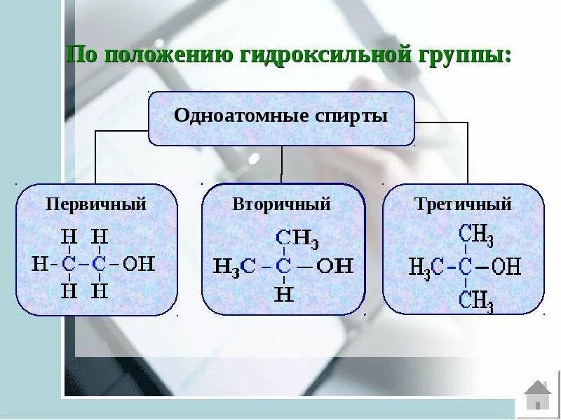 Что определяет гидроксильная группа в молекулах спиртов. Класс спиртов. Радикалы спиртов таблица. Молекула спирта. Что определяет гидроксильная группа в молекулах спиртов.