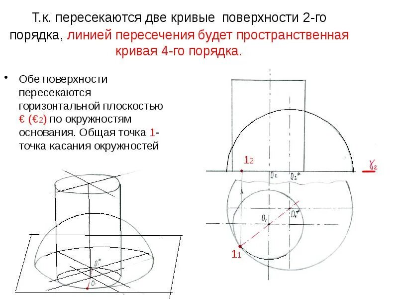 Построить линии пересечения данных плоскостей. Пространственная кривая пересечения поверхностей. пересечение кривых поверхностей. пересечение кривой поверхности плоскостью. пересечение кривых поверхностей плоскостями.