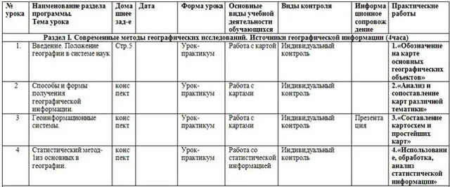 Планы по географии 11 класс. КТП география Омской области регионы.