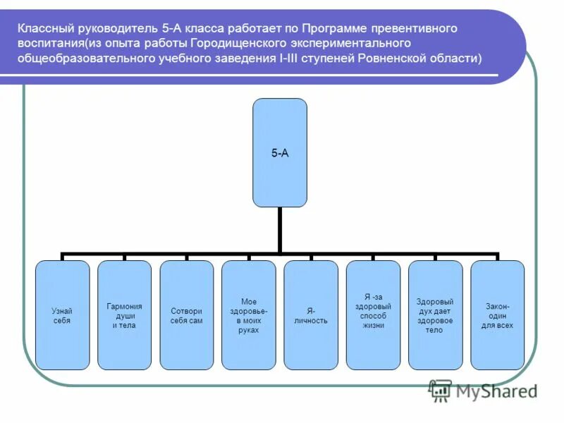 Учреждения первого уровня